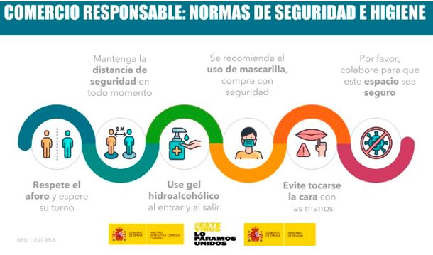 El Ministerio de Industria, Comercio y Turismo pone a disposición de los usuarios del comercio carteles informativos con las normas de higiene y seguridad para previnir el Covid-19